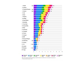 Global Access to Nutrition Index 2021 Final Ranking
