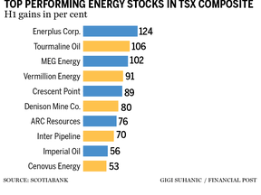 energy-tsx