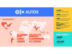 OLX Autos Infographic: global footprint, with key figures about its users, inspection centres and car sales.
