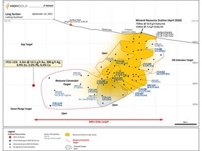 Figure 1. Johnson Tract Project – 2021 Drill Hole Longitudinal Section for JT Deposit