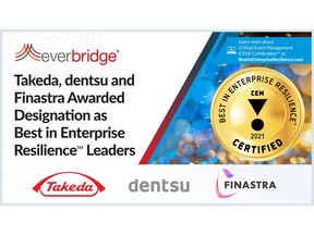 Takeda, dentsu and Finastra Awarded Designation as Best in Enterprise Resilience Leaders as Part of Everbridge's Global Critical Event Management (CEM) Certification Program