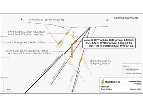 Figure 1. Difficult Creek - Cross Section with drill results