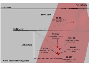 Figure 1: Silver Vein Exploration Drilling