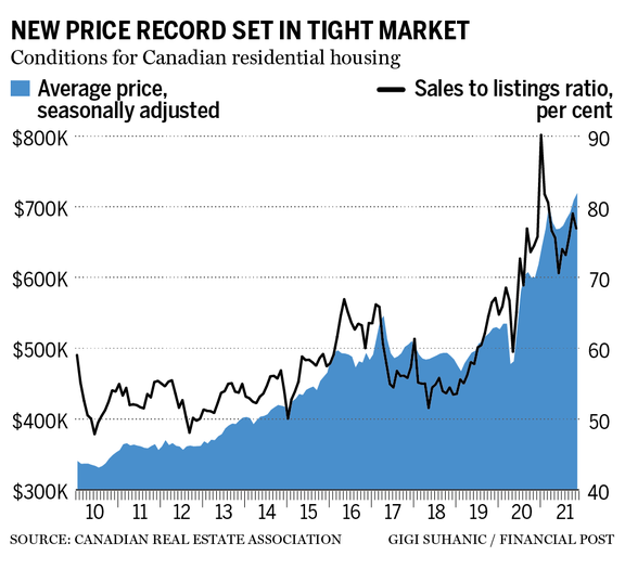 Housing Elephant Fills Our Economic RoomSee It HoweStreet