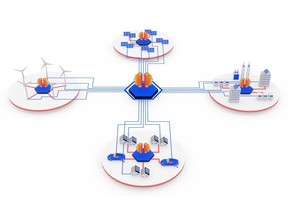 Integration of DERs and grid components through automated grid control