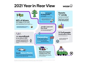 Waze's 2021 Year in Rear View