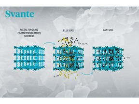 Metal-organic frameworks (MOF) for CO2 capture.