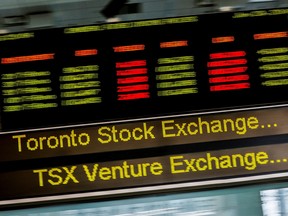 The TSX gained for a fifth straight session Wednesday.