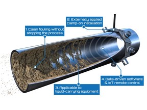 A focused ultrasound technology can remove foulants from piping and other industrial equipment.