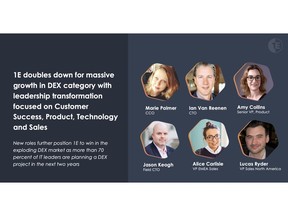 1E doubles down for massive growth in DEX category with leadership transformation focused on Customer Success, Product, Technology and Sales. New appointments include: Marie Palmer, Chief Customer Officer; Ian Van Reenen, Chief Technology Officer; Amy Collins, Senior Vice President, Product; Alice Carlisle, Vice President, Sales for EMEA; Lucas Ryder, Vice President, Sales for North America; Jason Keogh, Field CTO.