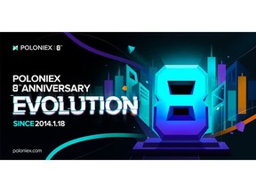 Poloniex is celebrating its 8th Anniversary with huge rewards for users.