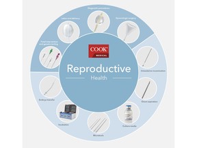 Cook Medical's Reproductive Health product line.