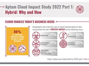 Rate of cloud transformation has had a positive impact on businesses