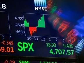 A monitor displays S&P 500 market data in front of the New York Stock Exchange.