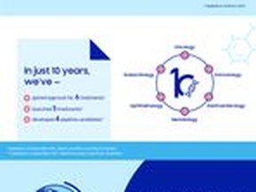 Samsung Bioepis 10 Years Anniversary Milestones