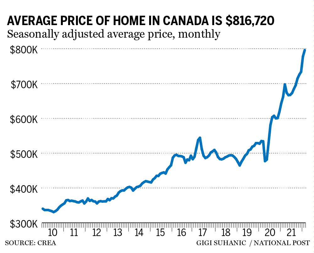 Home Prices In Canada 2024 Chart - Ailina Adaline