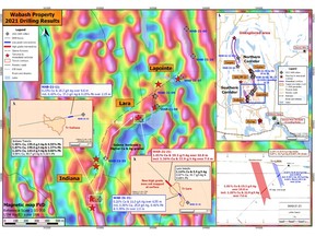 Summary of 2021 drilling campaign – MLI Corridor