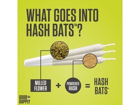 Educational overview of a Hash Bat.