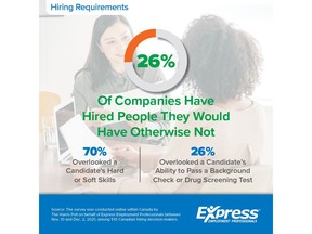 Labour Shortages Forcing Companies to Scrap Hiring Requirements