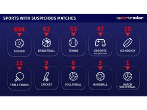 Image provided by Sportradar AG.