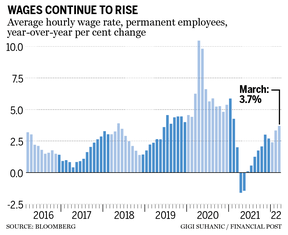 FP0409 jobs average hourly wage 1