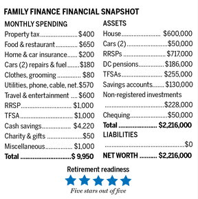 Family finance snapshot