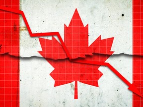 This is the third quarter in a row that the Conference Board of Canada's business confidence index has declined. The last time that happened was the oil crash of 2014/2015 when crude prices plunged 57% and knocked Canada's economy akimbo.