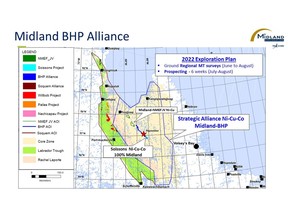 Midland BHP Alliance