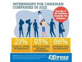 Internships for Canadian Companies in 2022