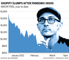 Shopify shares have shed more than half their value this year, costing CEO Tobi Lütke about US$6.3 billion in personal wealth.