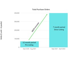 Total Purchase Orders