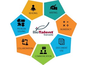 BioTalent Canada launches training courses to address key skills gaps in Canada's bio-economy