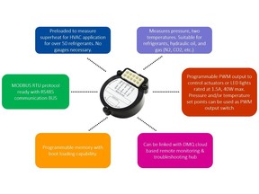 DPTS Features & Benefits