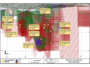 Kearney Vein long-section view showing part of the resource model and new intersections reported herein.