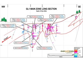 Long Section, GL1 Main Zone