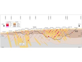 Section A-B, a NW-SE long section through the centre of the Sabali South deposit.