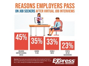 Reasons Employers Pass on Job Seekers After Virtual Interview