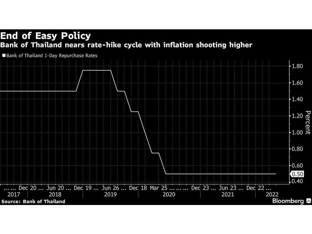 Kutty best sale cycle rate