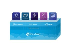 Snowflake Launches New Unistore Workload to Drive Next Phase of Innovation With Transactional and Analytical Data Together in the Data Cloud