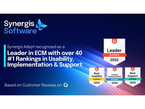 G2 Summer Reports name Synergis Adept a leader in Enterprise Content Management for the 8th consecutive quarter, including over 40 #1 rankings for usability, support, user adoption, implementation, and business relationships.