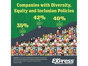 Companies with Diversity, Equity, and Inclusion Policy