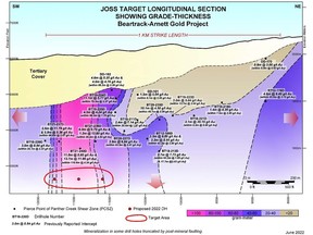 Joss drill targets set for 2022