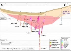 Cross-section B-B'