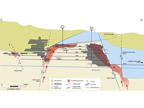 Figure 3: Long Section of the Trixie Mine