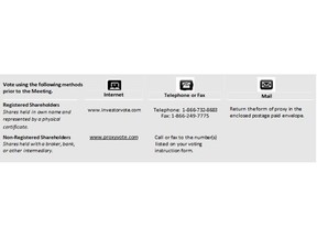 How to Vote - Shareholder Information and Questions