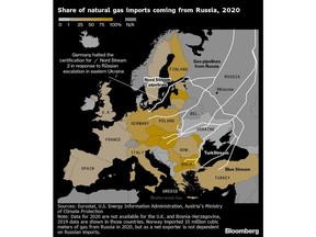 063022-Share_of_natural_gas_imports_coming_from