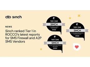Sinch ranked Tier 1 in ROCCO's latest reports for SMS Firewall and A2P SMS Vendors