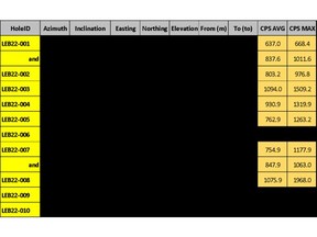 Downhole Gamma Results