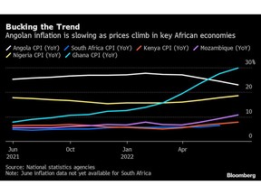 Soaring Inflation and Weak Currencies to Stimulate Rising Rates in Africa 2 1mojoufjpmz6rlvrpxd5l{0x_media_dl_1.png