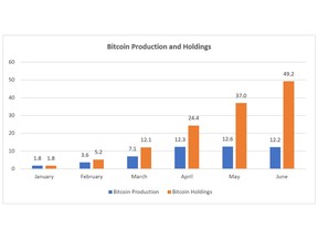 Business Wire